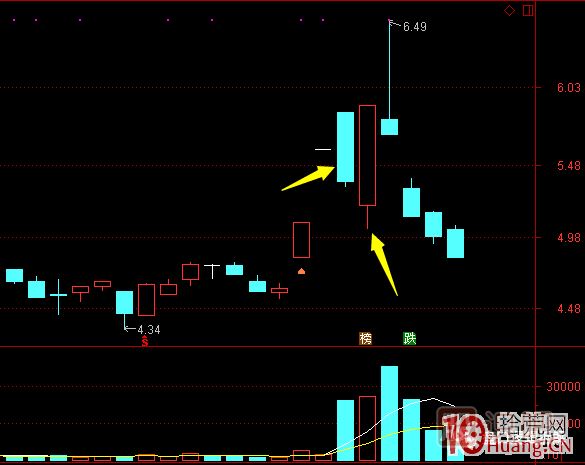 超短高手漲停板賣股技術(shù)深度教程 8：打板或低吸買入，不及預(yù)期被套，次日如何操作,