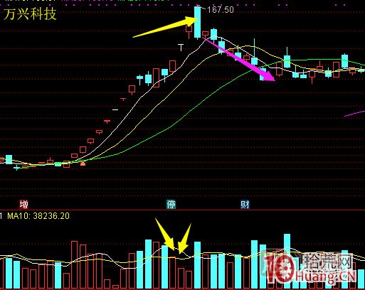 超短高手漲停板賣(mài)股技術(shù)深度教程 6:龍頭股大長(zhǎng)陰之后怎么辦 超短高手漲停板賣(mài)股技術(shù)深度教程 6:龍頭股大長(zhǎng)陰之后怎么辦,