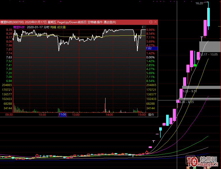 龍頭無間道，對手盤的思考：牛市的對手盤、熊市的對手盤,