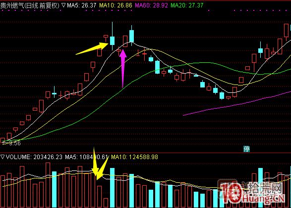 超短高手漲停板賣(mài)股技術(shù)深度教程 6:龍頭股大長(zhǎng)陰之后怎么辦 超短高手漲停板賣(mài)股技術(shù)深度教程 6:龍頭股大長(zhǎng)陰之后怎么辦,