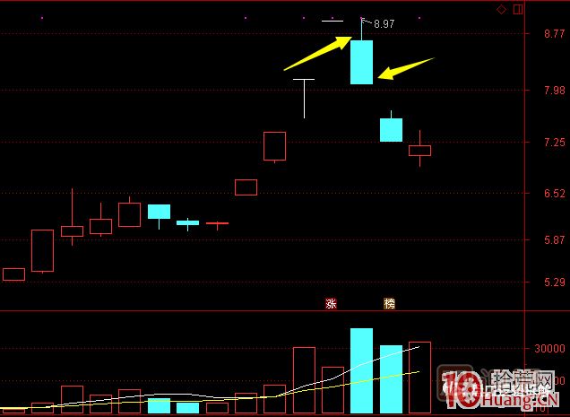 超短高手漲停板賣股技術(shù)深度教程 8：打板或低吸買入，不及預(yù)期被套，次日如何操作,