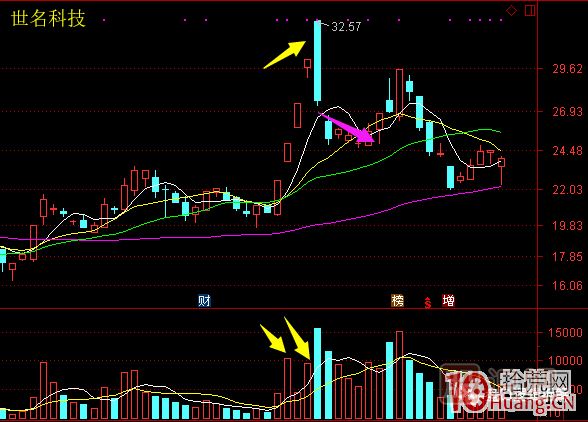 超短高手漲停板賣(mài)股技術(shù)深度教程 6:龍頭股大長(zhǎng)陰之后怎么辦 超短高手漲停板賣(mài)股技術(shù)深度教程 6:龍頭股大長(zhǎng)陰之后怎么辦,