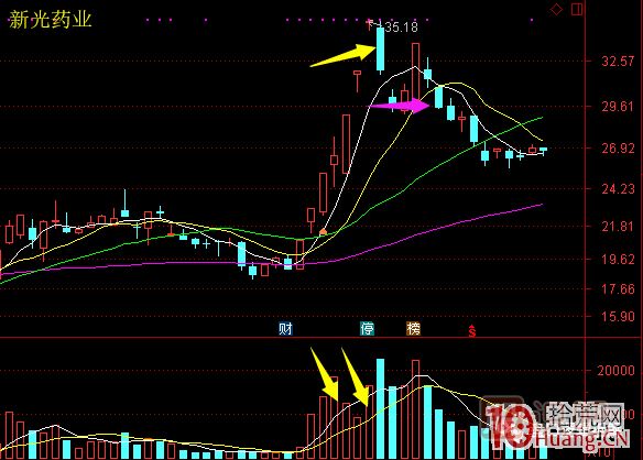 超短高手漲停板賣(mài)股技術(shù)深度教程 6:龍頭股大長(zhǎng)陰之后怎么辦 超短高手漲停板賣(mài)股技術(shù)深度教程 6:龍頭股大長(zhǎng)陰之后怎么辦,