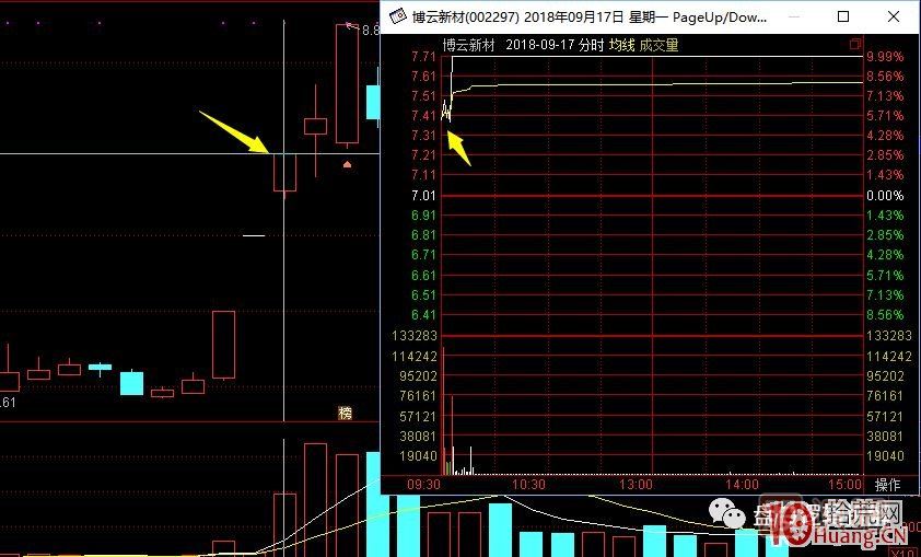 超短高手漲停板賣(mài)股技術(shù)深度教程 7：二板是一字板，次日走勢(shì)預(yù)測(cè)，與2進(jìn)3模式打板策略,