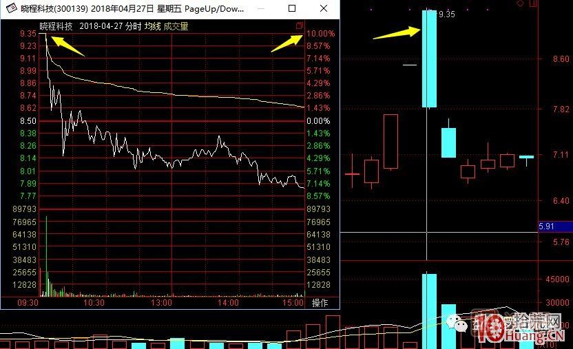 超短高手漲停板賣(mài)股技術(shù)深度教程 7：二板是一字板，次日走勢(shì)預(yù)測(cè)，與2進(jìn)3模式打板策略,