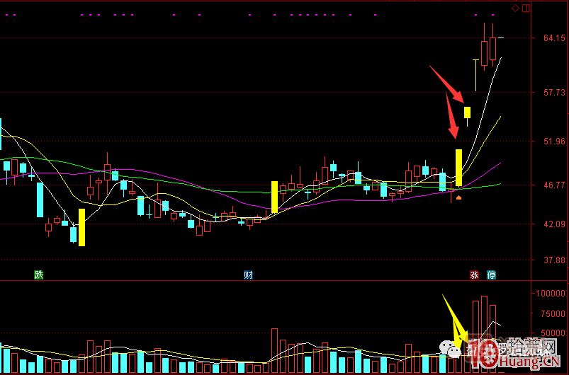 首板次日的集合競(jìng)價(jià)量能探討，與1進(jìn)2模式競(jìng)價(jià)介入的高勝率策略 深度教程,