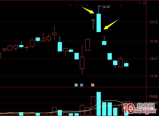 超短高手漲停板賣股技術(shù)深度教程 8：打板或低吸買入，不及預(yù)期被套，次日如何操作,