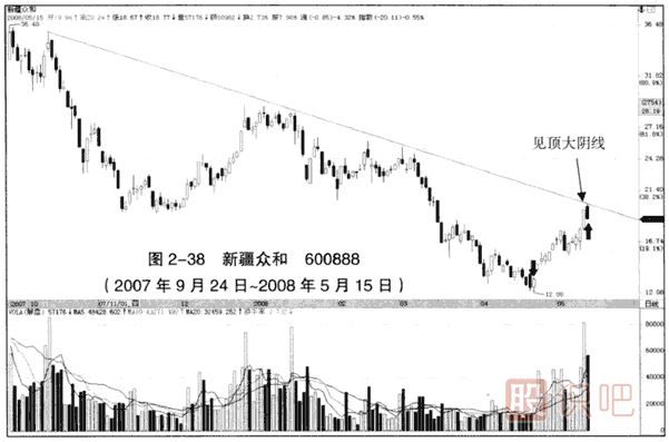 下跌趨勢中的見頂看跌大陰線
