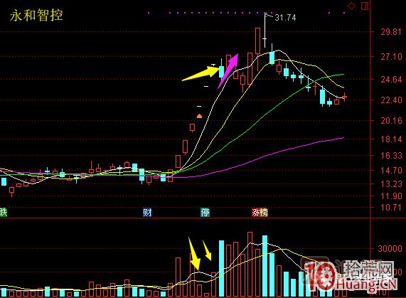 超短高手漲停板賣(mài)股技術(shù)深度教程 6:龍頭股大長(zhǎng)陰之后怎么辦 超短高手漲停板賣(mài)股技術(shù)深度教程 6:龍頭股大長(zhǎng)陰之后怎么辦,