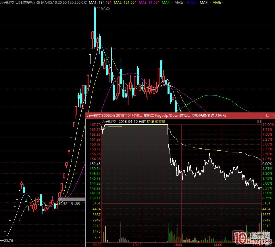 超短高手漲停板賣(mài)股技術(shù)深度教程 5：集體巨陰之后怎么操作,