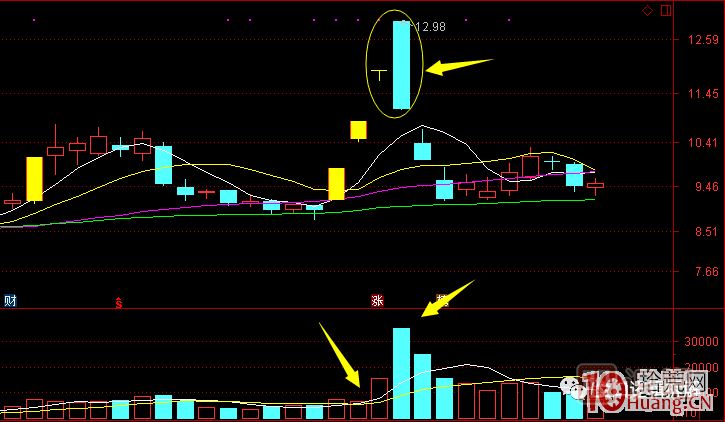 超短高手漲停板賣(mài)股技術(shù)深度教程 6:龍頭股大長(zhǎng)陰之后怎么辦 超短高手漲停板賣(mài)股技術(shù)深度教程 6:龍頭股大長(zhǎng)陰之后怎么辦,