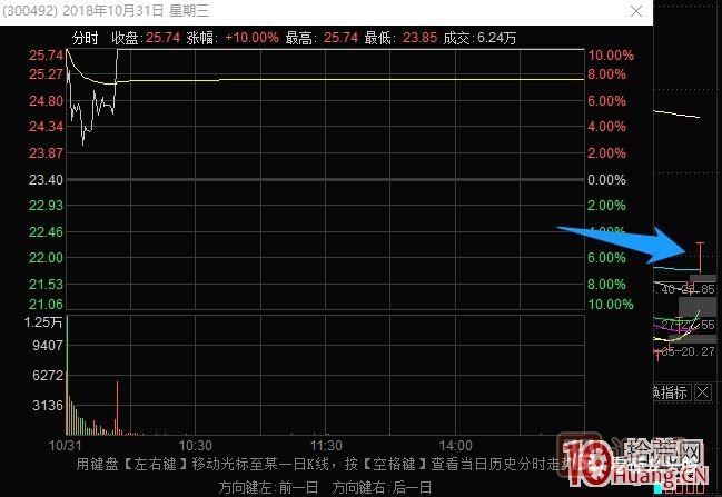 史上最全的龍頭戰(zhàn)法之最強(qiáng)龍頭股空間板的幾種超短介入模式 深度教程,