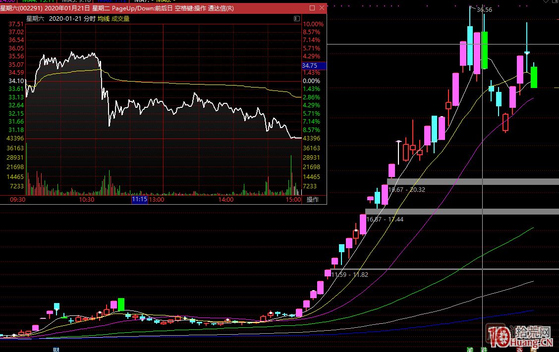 龍頭無間道，對手盤的思考：牛市的對手盤、熊市的對手盤,