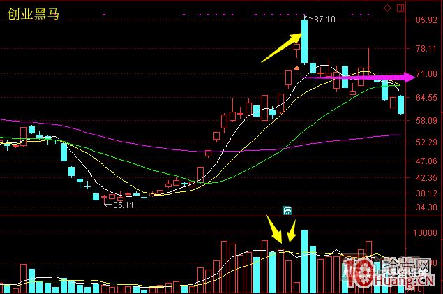 超短高手漲停板賣(mài)股技術(shù)深度教程 6:龍頭股大長(zhǎng)陰之后怎么辦 超短高手漲停板賣(mài)股技術(shù)深度教程 6:龍頭股大長(zhǎng)陰之后怎么辦,