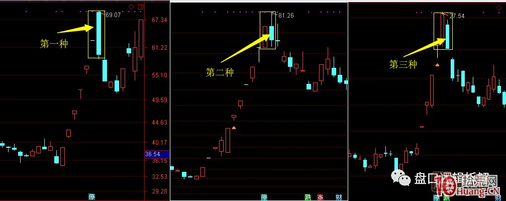 超短高手<a href=http://www.123cyq.com/jsfx/zt/ target=_blank class=infotextkey><a href=http://www.123cyq.com/GPRM/sy/940.html target=_blank class=infotextkey>漲停</a></a>板賣(mài)股技術(shù)深度教程 6:龍頭股大長(zhǎng)陰之后怎么辦 超短高手<a href=http://www.123cyq.com/GPRM/sy/870.html target=_blank class=infotextkey>漲停板</a>賣(mài)股技術(shù)深度教程 6:龍頭股大長(zhǎng)陰之后怎么辦,