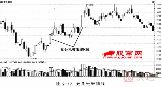 單<a href=http://www.123cyq.com/GPRM/sy/1205.html target=_blank class=infotextkey>日k線</a>形態(tài)分析(光頭光腳陽線)