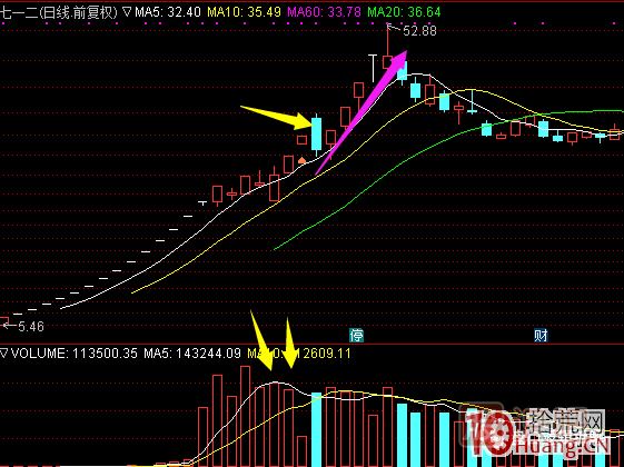 超短高手漲停板賣(mài)股技術(shù)深度教程 6:龍頭股大長(zhǎng)陰之后怎么辦 超短高手漲停板賣(mài)股技術(shù)深度教程 6:龍頭股大長(zhǎng)陰之后怎么辦,