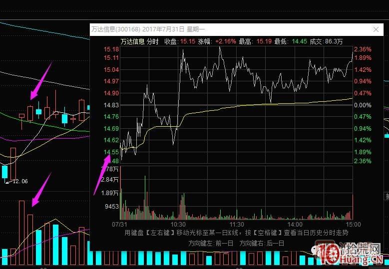 超短高手漲停板賣股技術深度教程 2：龍頭爆巨量爛板，次日如何操作,