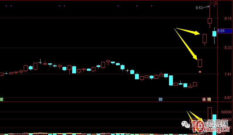 首板次日的集合競(jìng)價(jià)量能探討，與1進(jìn)2模式競(jìng)價(jià)介入的高勝率策略 深度教程,