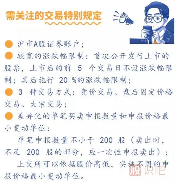 一文看懂科創(chuàng)板交易規(guī)則和打新規(guī)則