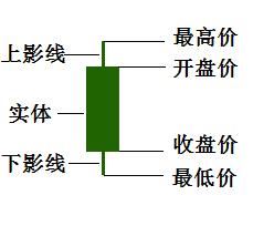 <a href=http://www.123cyq.com/GPRM/sy/789.html target=_blank class=infotextkey>炒股</a>基礎(chǔ)知識