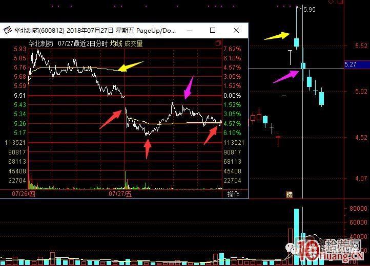 超短高手漲停板賣股技術(shù)深度教程 8：打板或低吸買入，不及預(yù)期被套，次日如何操作,