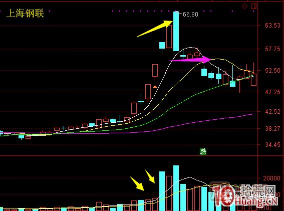超短高手漲停板賣(mài)股技術(shù)深度教程 6:龍頭股大長(zhǎng)陰之后怎么辦 超短高手漲停板賣(mài)股技術(shù)深度教程 6:龍頭股大長(zhǎng)陰之后怎么辦,
