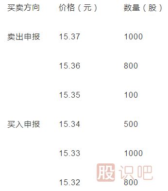 A股進入連續(xù)競價時，成交價格的確定原則是什么？