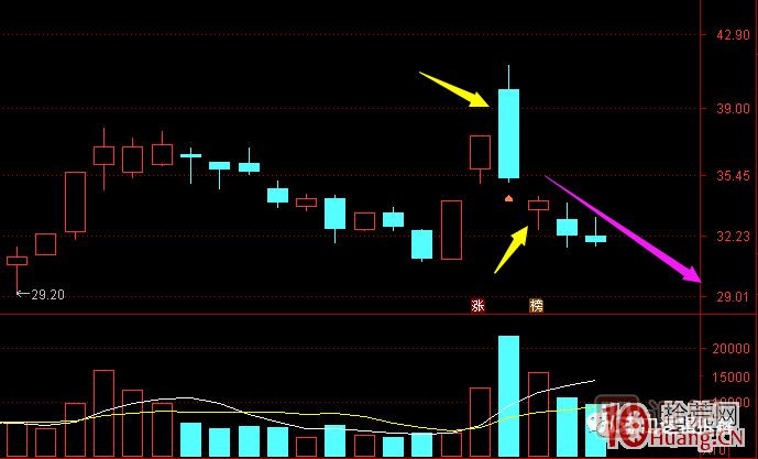 超短高手漲停板賣股技術(shù)深度教程 8：打板或低吸買入，不及預(yù)期被套，次日如何操作,