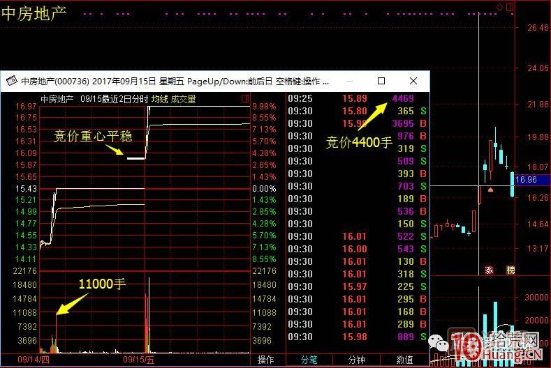 首板次日的集合競(jìng)價(jià)量能探討，與1進(jìn)2模式競(jìng)價(jià)介入的高勝率策略 深度教程,