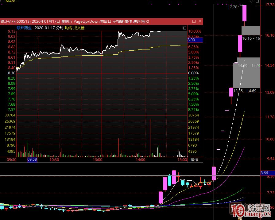 史上最全的龍頭戰(zhàn)法之最強(qiáng)龍頭股空間板的幾種超短介入模式 深度教程,