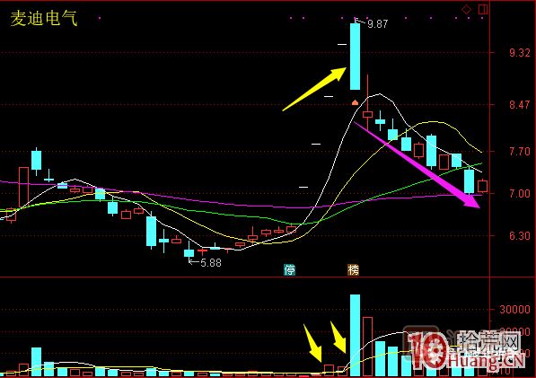 超短高手漲停板賣(mài)股技術(shù)深度教程 6:龍頭股大長(zhǎng)陰之后怎么辦 超短高手漲停板賣(mài)股技術(shù)深度教程 6:龍頭股大長(zhǎng)陰之后怎么辦,