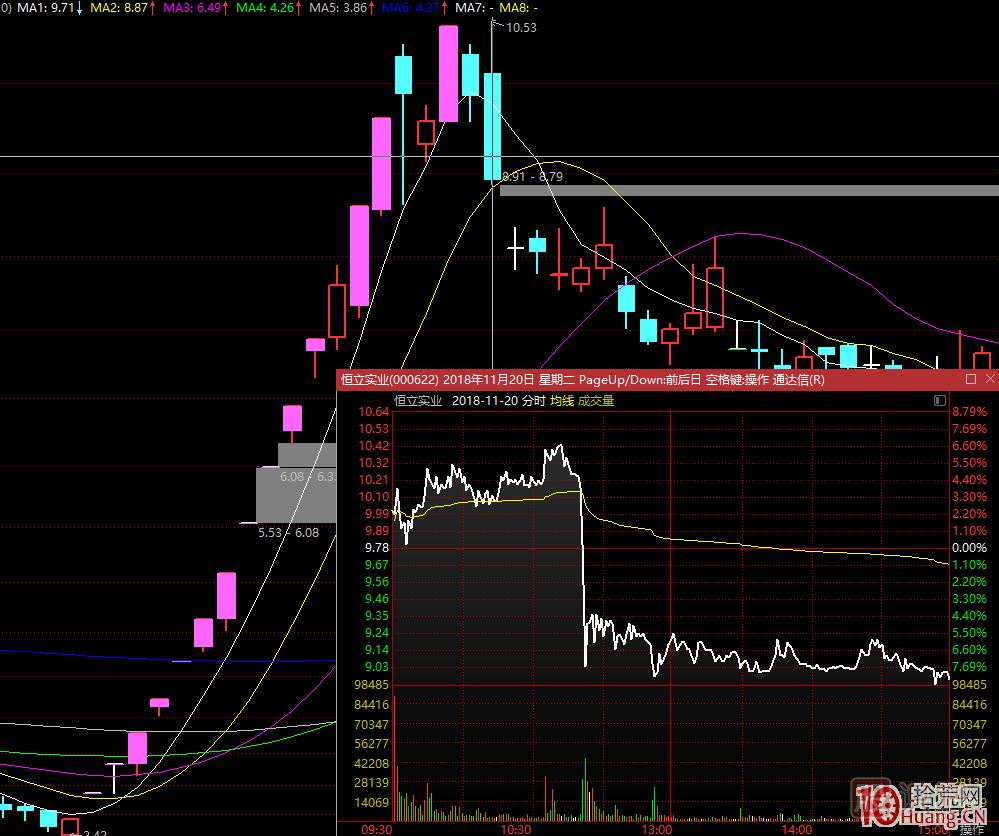 超短高手漲停板賣(mài)股技術(shù)深度教程 5：集體巨陰之后怎么操作,