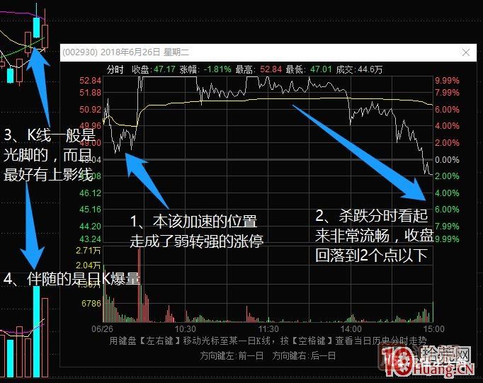 超短高手漲停板賣股技術深度教程 4：漲停連板股，超級陰線炸板的次日如何操作？核按鈕？,