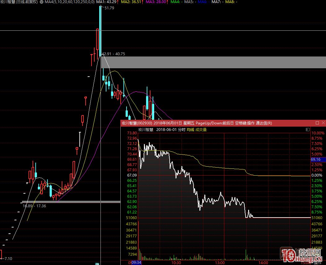 超短高手漲停板賣(mài)股技術(shù)深度教程 5：集體巨陰之后怎么操作,
