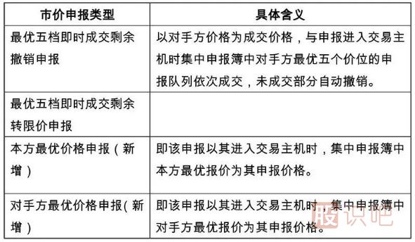 一文看懂科創(chuàng)板交易規(guī)則和打新規(guī)則