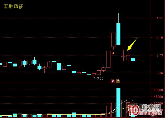 超短高手漲停板賣股技術(shù)深度教程 8：打板或低吸買入，不及預(yù)期被套，次日如何操作,