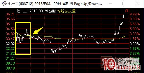 超短高手漲停板賣(mài)股技術(shù)深度教程 6:龍頭股大長(zhǎng)陰之后怎么辦 超短高手漲停板賣(mài)股技術(shù)深度教程 6:龍頭股大長(zhǎng)陰之后怎么辦,