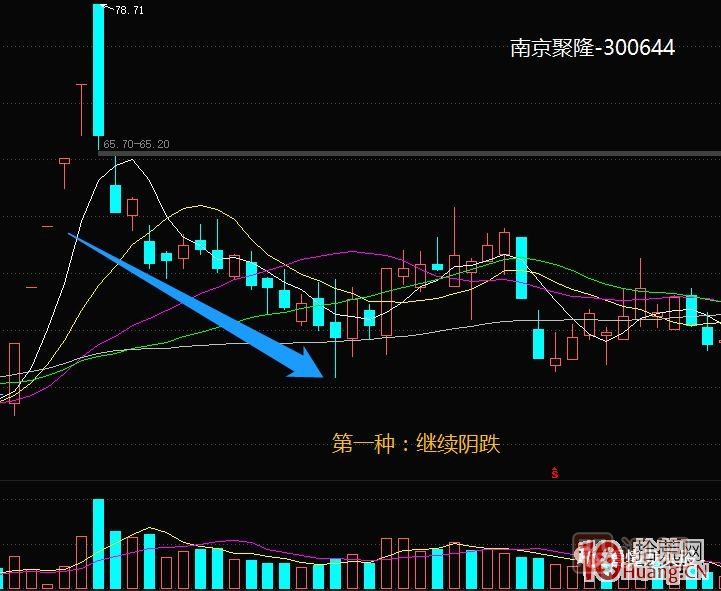 超短高手<a href=http://www.123cyq.com/GPRM/sy/870.html target=_blank class=infotextkey>漲停板</a>賣(mài)股技術(shù)深度教程 5：集體巨陰之后怎么操作,