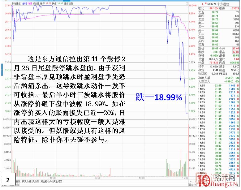 妖股見頂風險最大！止損必須堅決干脆！！,