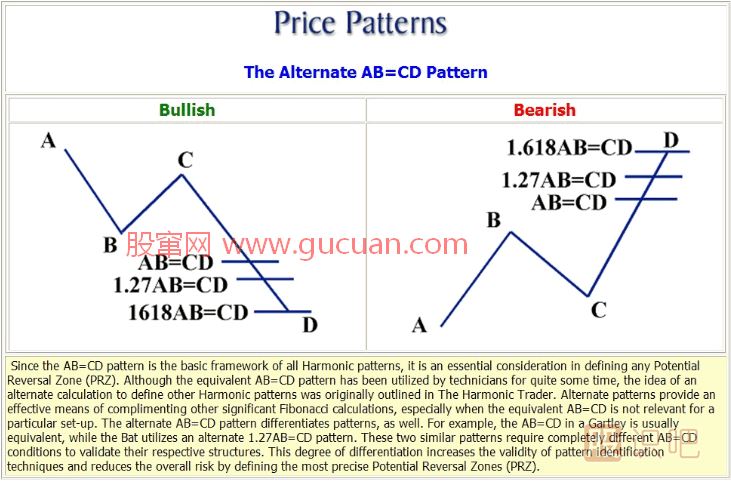 K線形態(tài)研究：蝴蝶形態(tài)、蝙蝠形態(tài)、三推浪形態(tài)