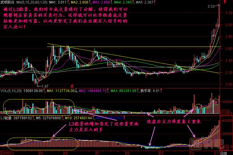 能量分解<a href=http://www.123cyq.com/jszb/K/ target=_blank class=infotextkey>K線圖</a>解