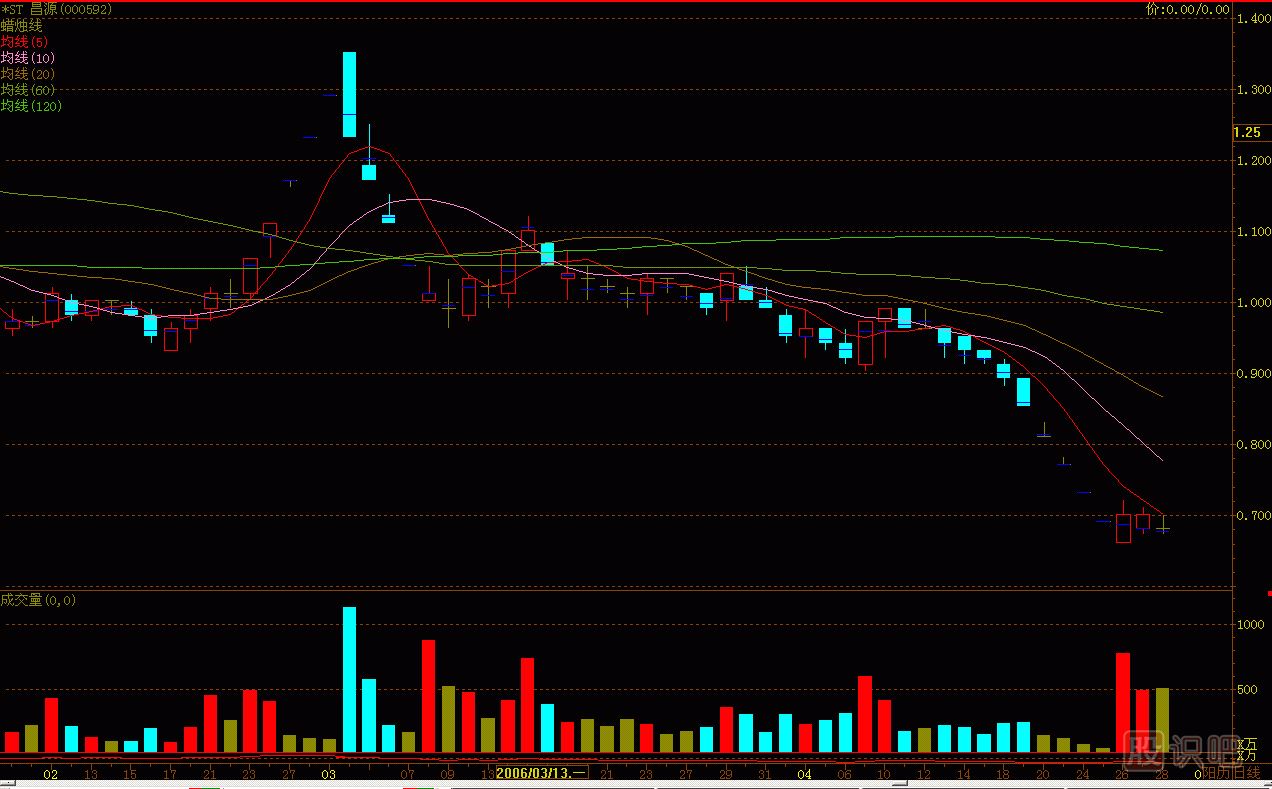 大死爪<a href=http://www.123cyq.com/jszb/K/ target=_blank class=infotextkey>K線圖</a>解