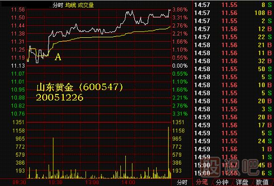 黑馬親子鑒定<a href=http://www.123cyq.com/jsfx/K/ target=_blank class=infotextkey>K線</a>圖解