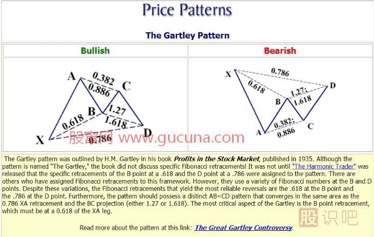 K線形態(tài)研究：蝴蝶形態(tài)、蝙蝠形態(tài)、三推浪形態(tài)