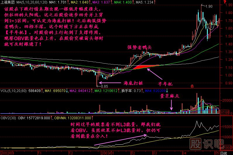 半年托<a href=http://www.123cyq.com/jszb/K/ target=_blank class=infotextkey>K線圖</a>解