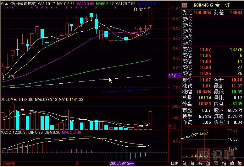 壓瓦解<a href=http://www.123cyq.com/jszb/K/ target=_blank class=infotextkey>K線圖</a>解