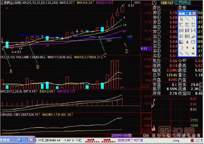 年金叉<a href=http://www.123cyq.com/jsfx/K/ target=_blank class=infotextkey>K線</a>圖解