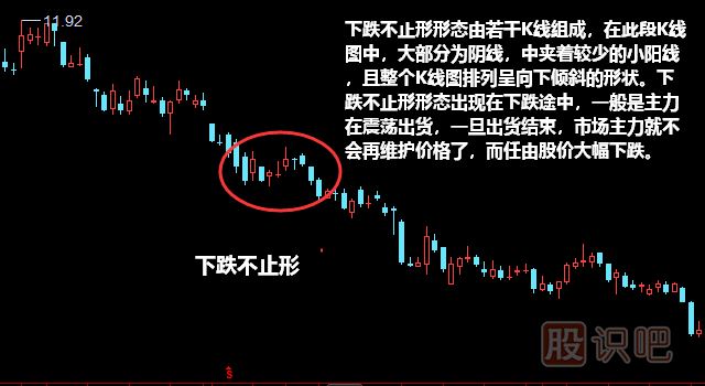 下跌不止形形態(tài)<a href=http://www.123cyq.com/jszb/K/ target=_blank class=infotextkey>K線圖</a>解