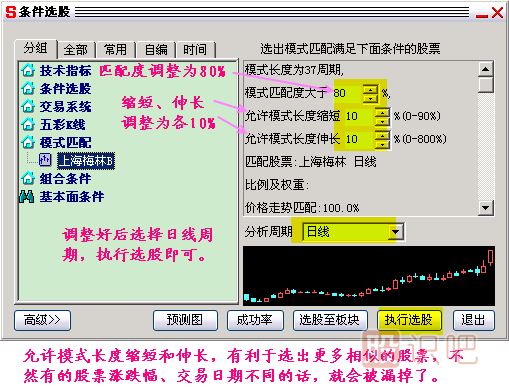 模式選股K線(xiàn)圖解